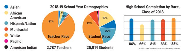 Cover-Teachers-charts-05162019.jpg