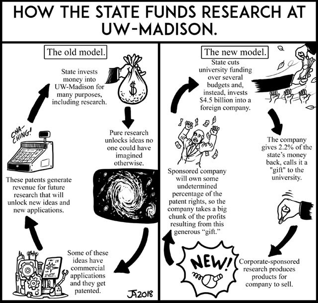 OTS-where the research dollars go-09062018.jpg