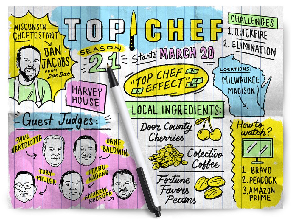 Whimsical illustration of many of the elements of Top Chef season 21 including ingredients and celebrity judges.