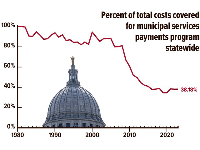 News-Municipal-Services-Graph_crWisDeptAdmin-09052024.jpg